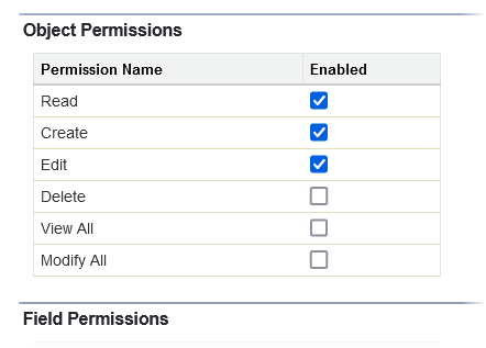 Screenshot of permission set object permission settings enabled for read, create, and edit